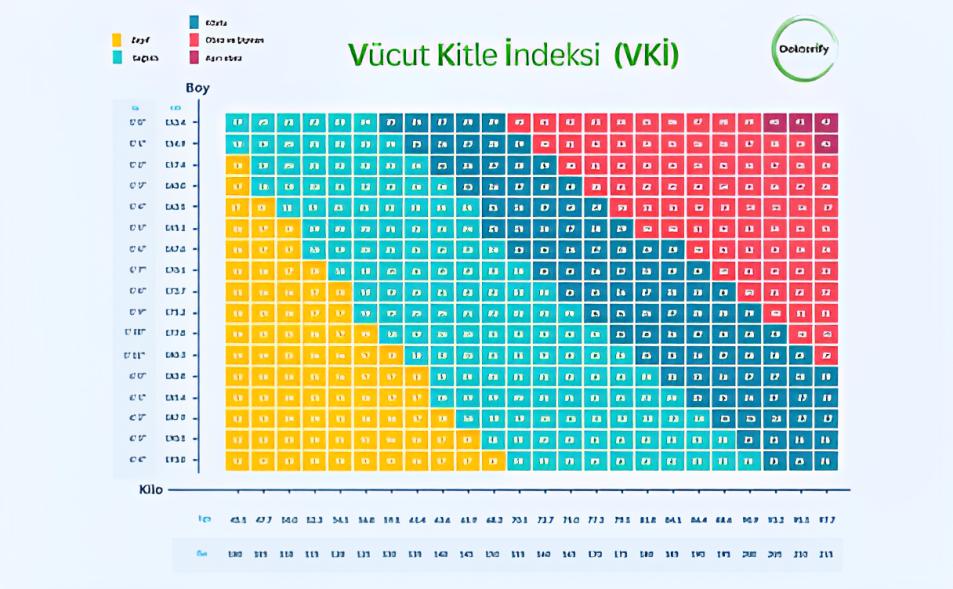 Boy Kilo Endeksi Hesaplama - Vücut Kitle İndeksi Hesaplama (VKİ)